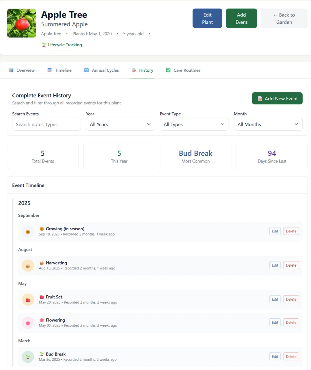 Leaftide permanent plant tracking showing an apple tree with age and care details