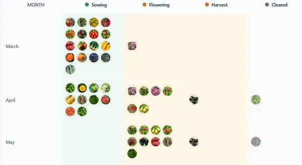 How I Actually Remember What I Did in the Garden
