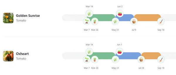 Climate-Based Sowing Dates for Your Garden