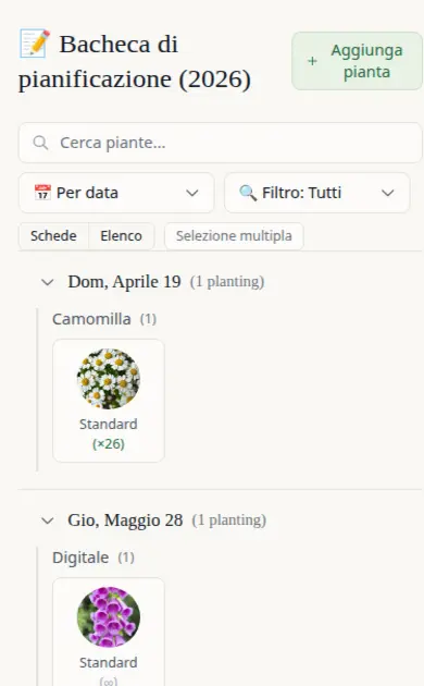 Planning Board showing plants grouped by predicted start date
