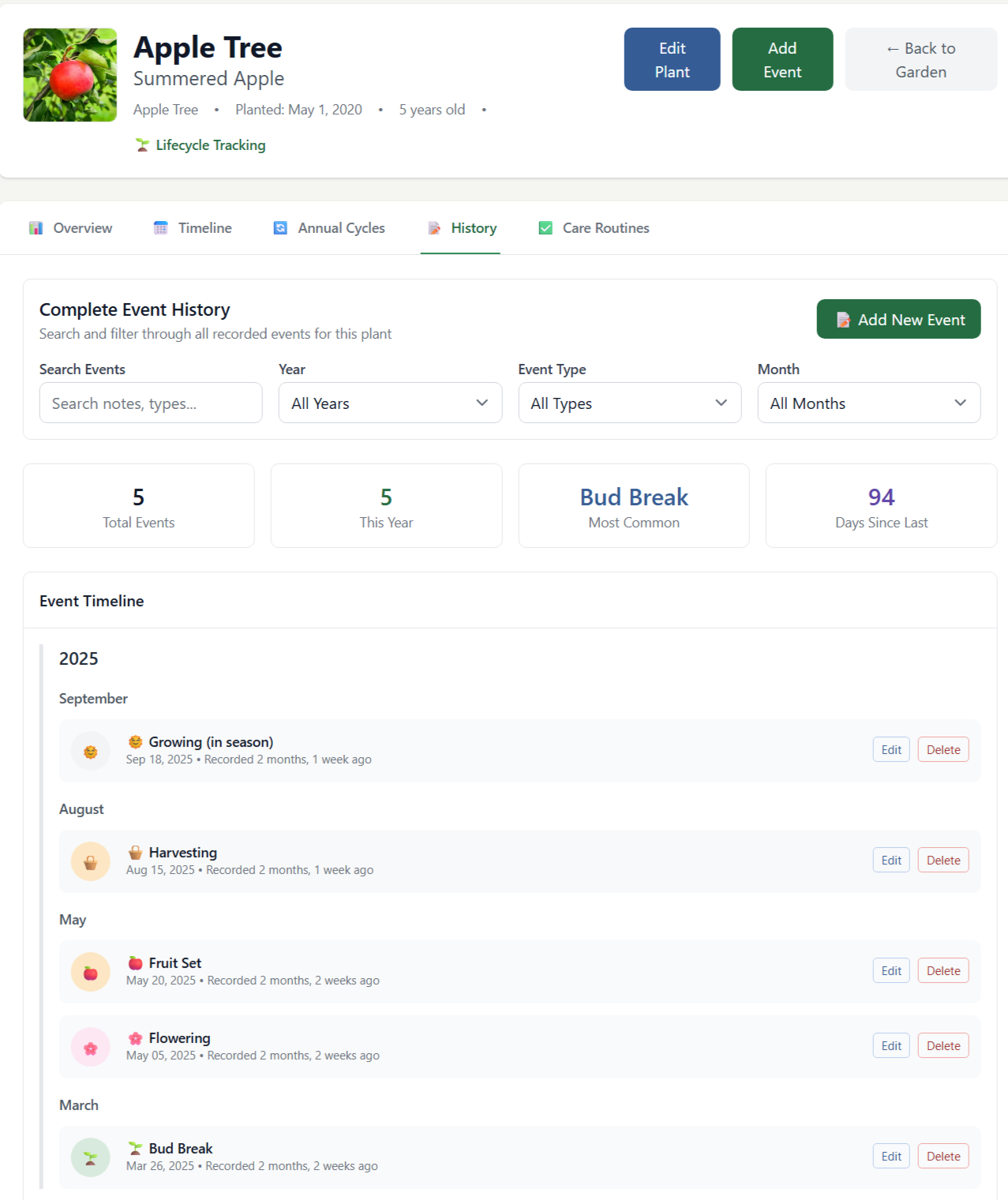 Detail page for a permanent plant showing its history