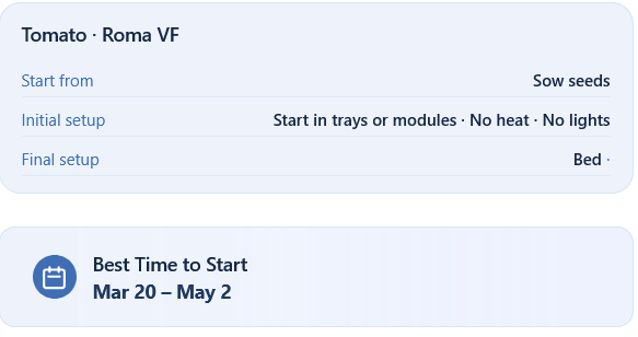 Ideal sowing window showing the recommended date range based on location and growing conditions